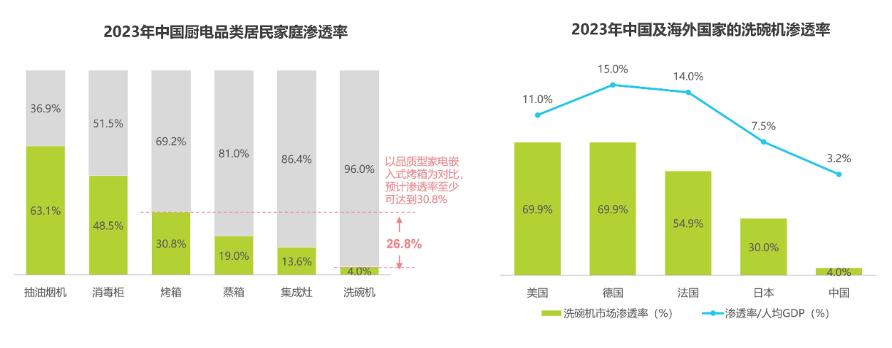 洗碗机能否洗出中国厨电的未来？AG真人5