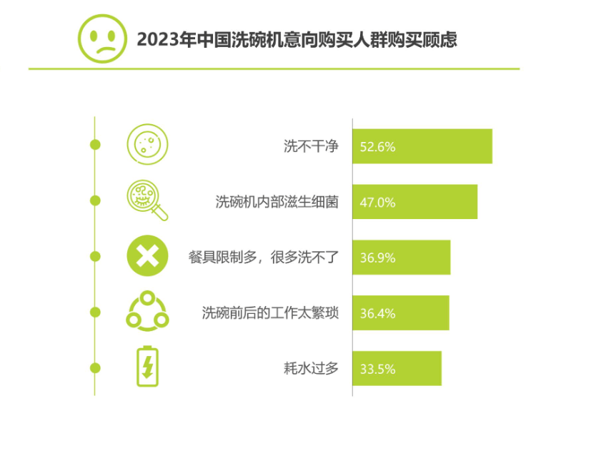 洗碗机能否洗出中国厨电的未来？AG真人5年冲刺300亿元(图2)